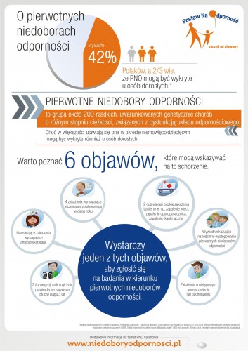 Infografika_PNO u dorosłych