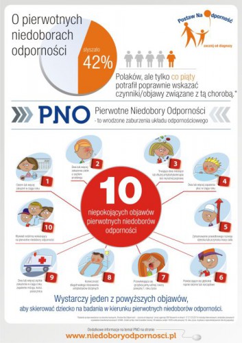 Infografika_PNO u dzieci