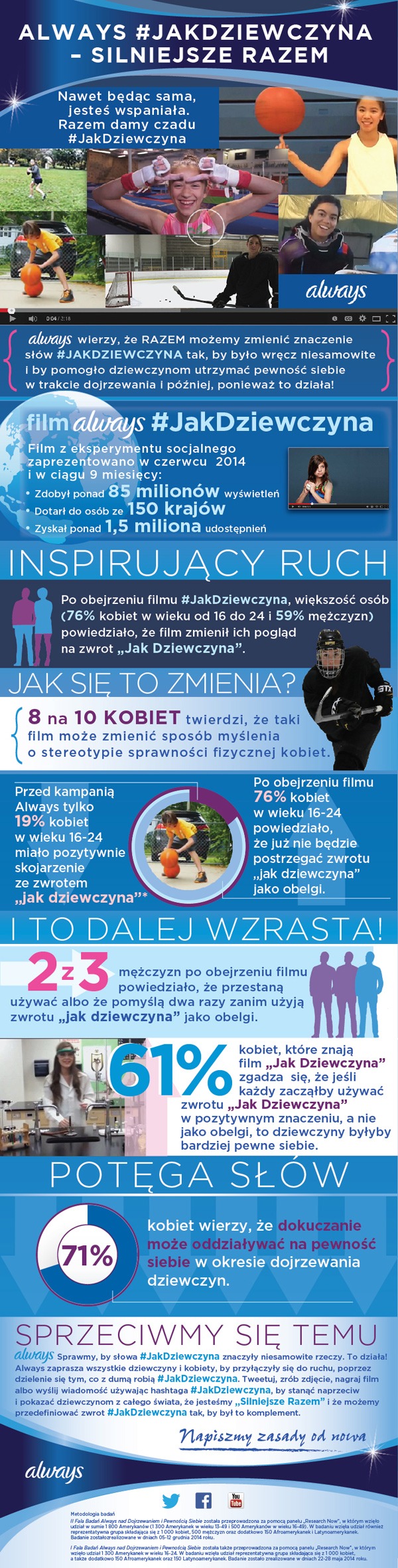 _Always_JakDziewczyna_infografika