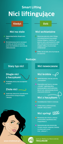 infografika_nici_liftingujące, autor Triclinium