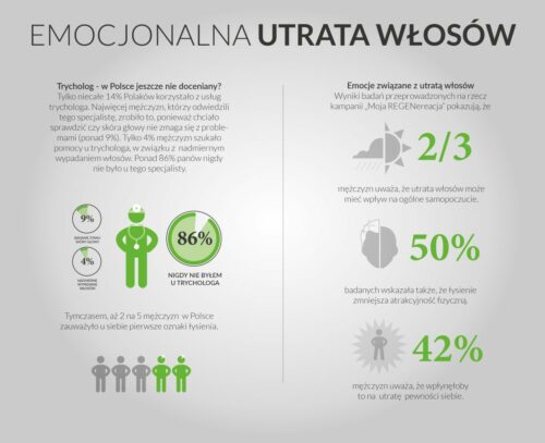 infografika_emocjonalna-utrata-wlosow