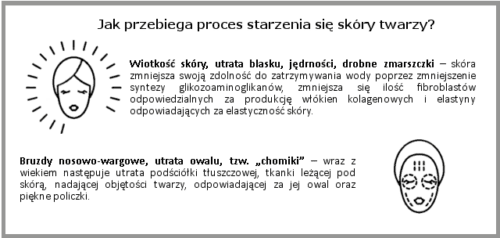 kiedy-warto-odwiedzic-lekarza-medycyny-estetycznej-1