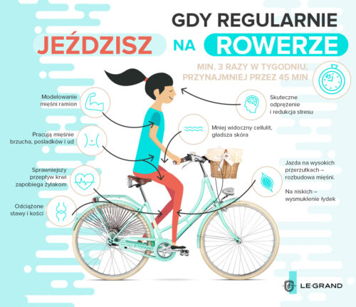 Infografika z rowerem