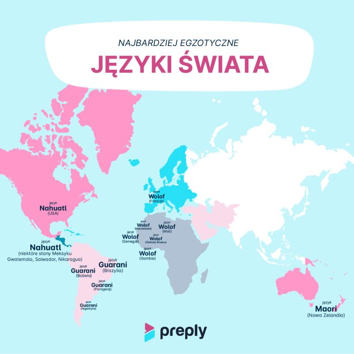 języki świata