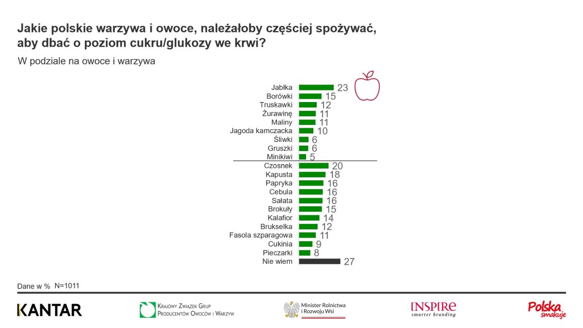 KZGPOiW - KANTAR Gatunki dobre dla glikemii (3)