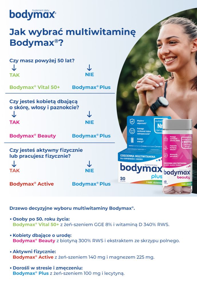 Jak wybrać multiwitaminę Bodymax? Infografika